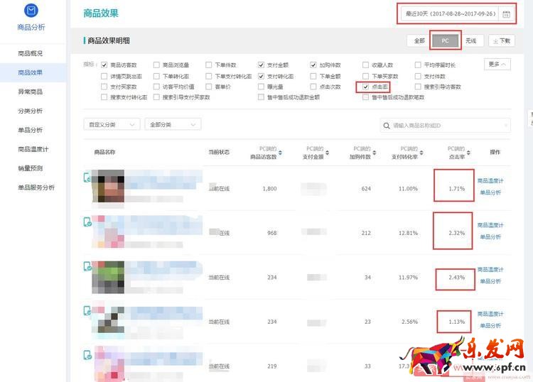 淘宝店铺打爆款，必须学会数据分析！