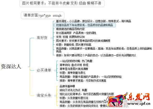 淘宝短视频及图片素材要求及优化方法
