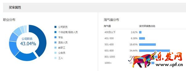 双十一产品规划