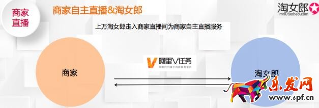 双十一商家直播如何找淘女郎合作
