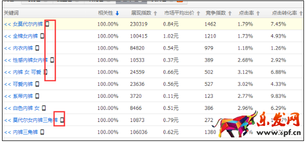 淘宝无线展现词怎么弄