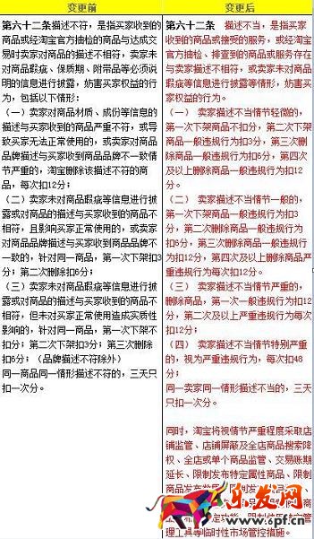 淘宝规则