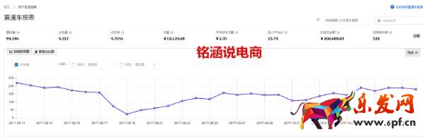 直通车