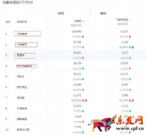 直通车引爆流量