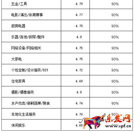 2017淘宝/天猫双十一活动报名规则抢先看