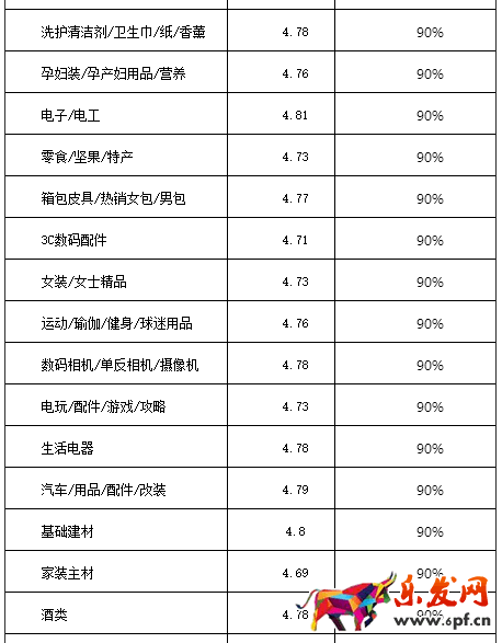 2017淘宝/天猫双十一活动报名规则抢先看