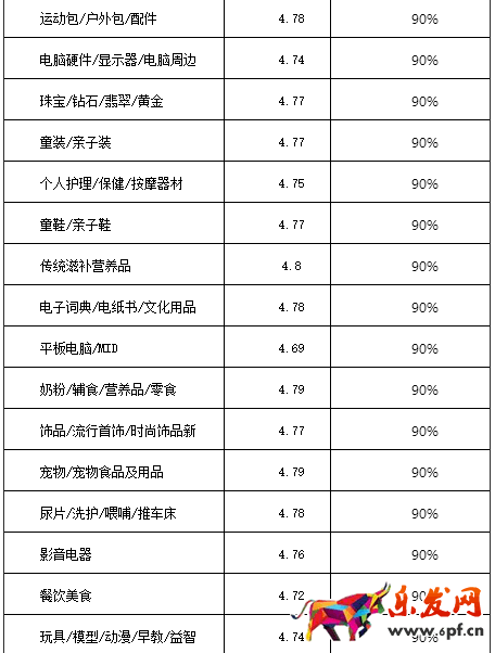 2017淘宝/天猫双十一活动报名规则抢先看