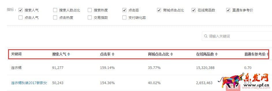 做好店铺布局，才能更好提升自己的店铺