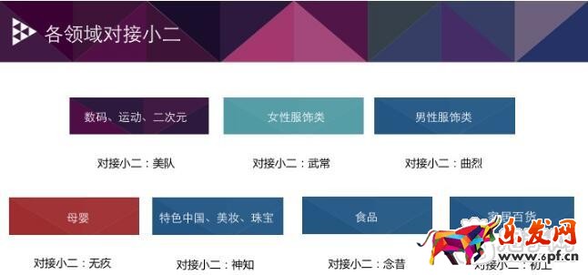 淘宝百乐门各领域对接小二