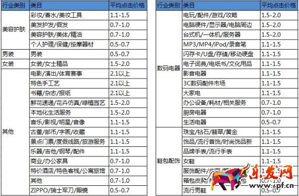 怎么查看直通车费用？.jpg