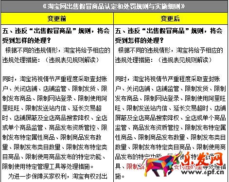 扣除保证金