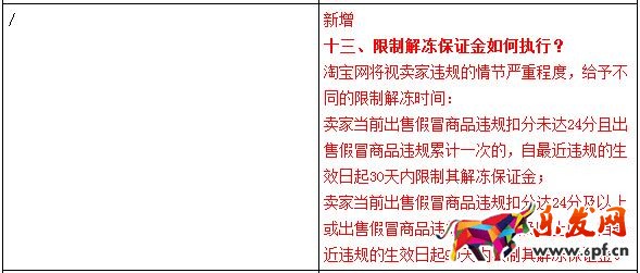 商家在淘宝售假或将被扣除保证金