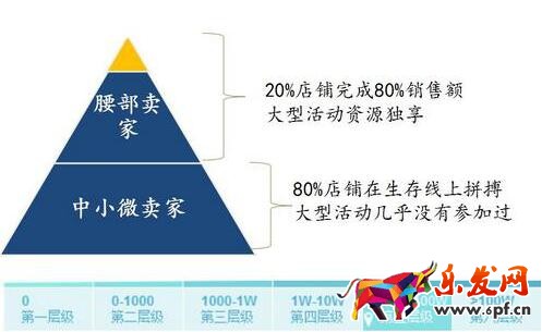 双十一
