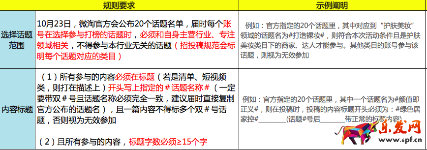 微淘上头条,微淘上头条活动规则