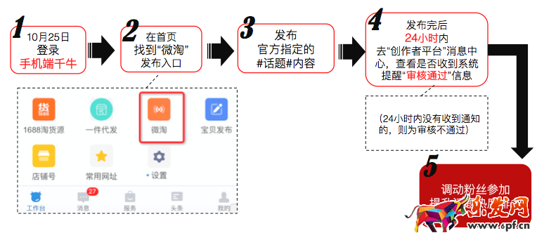 微淘上头条,微淘上头条活动规则