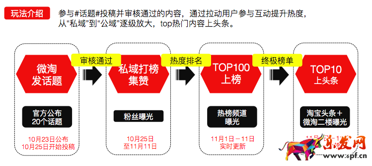 微淘上头条,微淘上头条活动规则