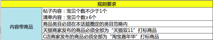 微淘上头条,微淘上头条活动规则