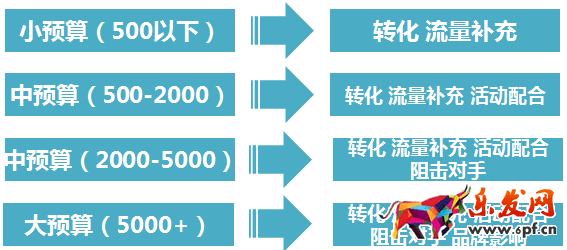钻展直通车费用怎么算？.png