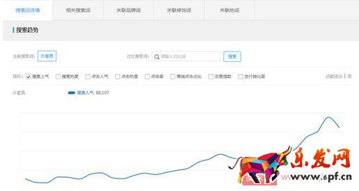 想要获取更多的免费流量？先提升产品展现量