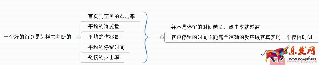 双十一来了，如何设计店铺首页？