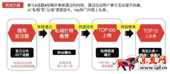 双十一微淘上头条活动时间
