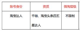 双十一微淘上头条活动