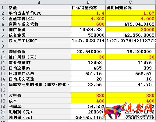 直通车费用预算表1.png