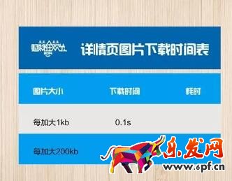 双十一详情页优化