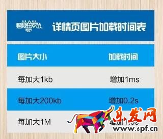 详情页优化