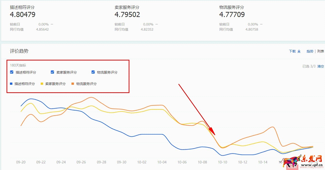水果生鲜双11如何突破？