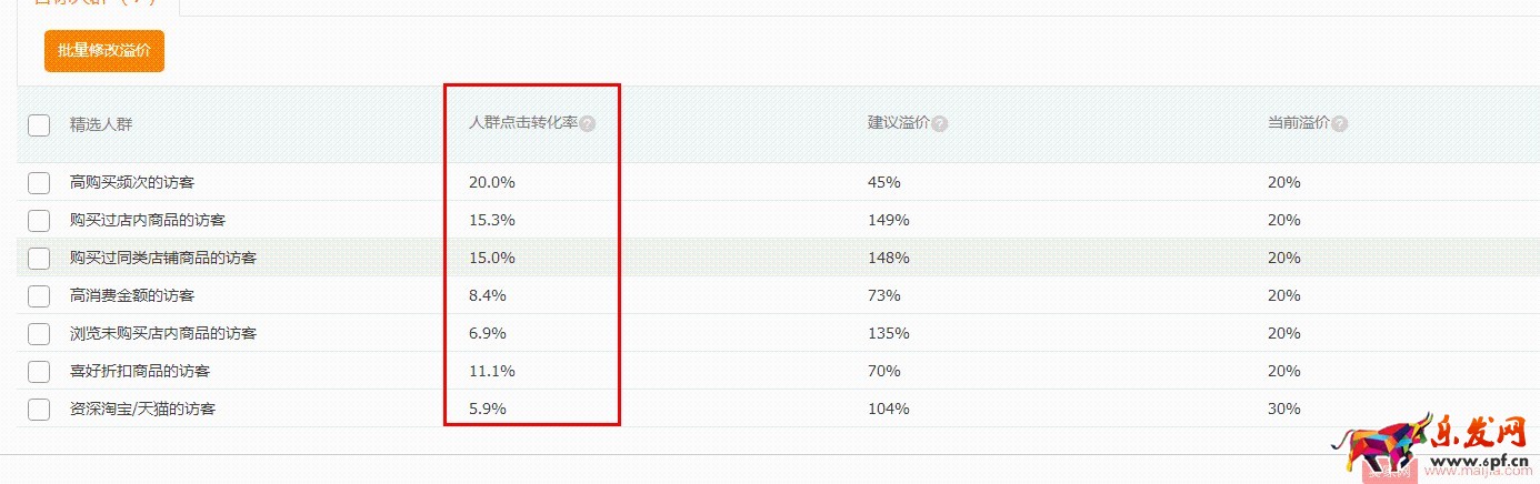 水果生鲜双11如何突破？