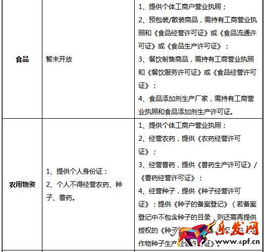 京东个人开店需要什么条件