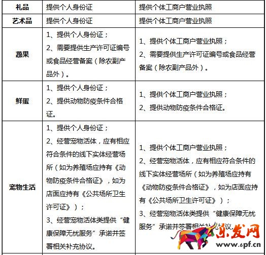 京东个人开店需要什么条件