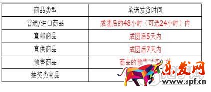 拼多多延迟发货会扣多少钱