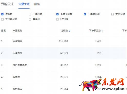标品类目双十一