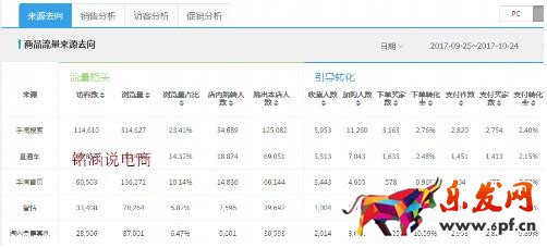 标品类目双十一