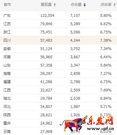 标品类目双十一