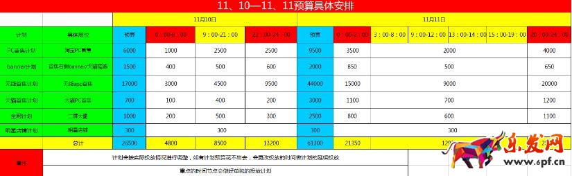 双十一钻展推广预热