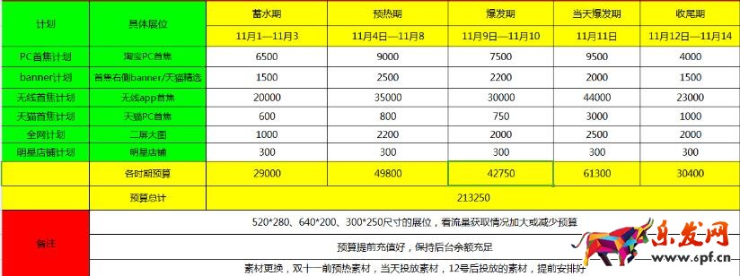 双十一钻展推广预热