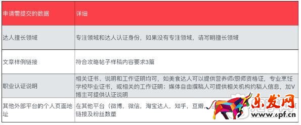 淘宝必买清单怎么加入