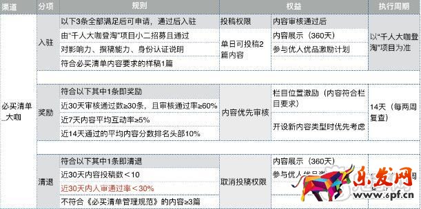 淘宝必买清单怎么加入