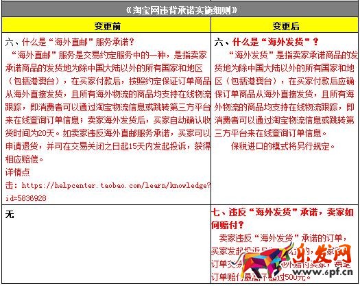 淘宝规则