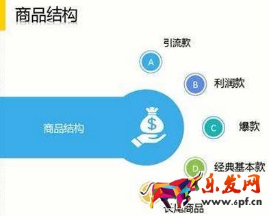 双十一