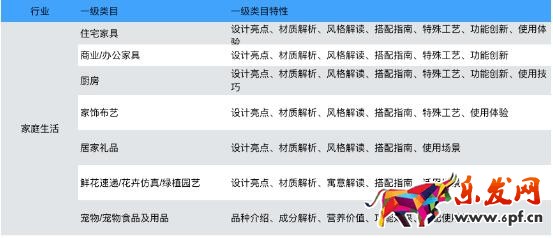 手淘有好货商品基本要求说明