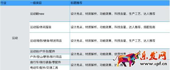 手淘有好货商品基本要求说明
