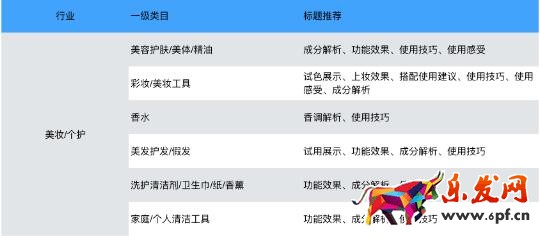 手淘有好货商品基本要求说明