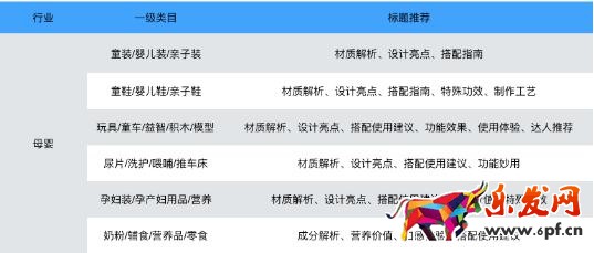 手淘有好货商品基本要求说明