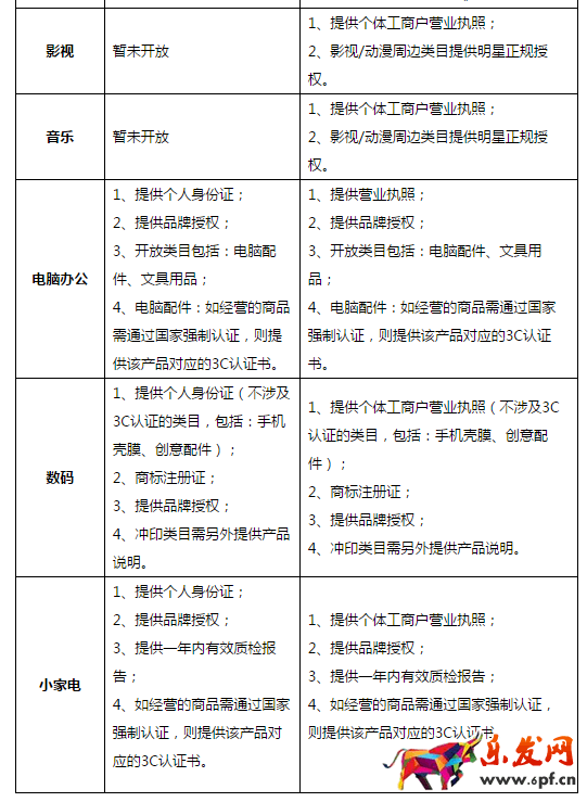 个人在京东开店的条件 个人在京东开店的条件