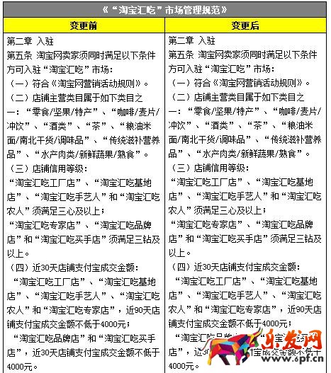 淘宝汇吃