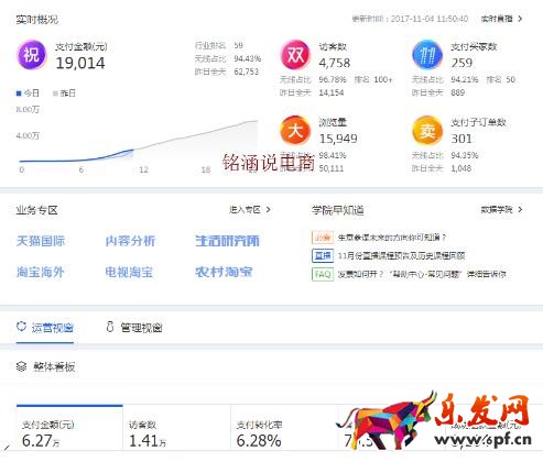双十一